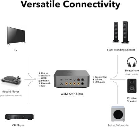 อินทิเกรตแอมป์ WIIM : AMP ULTRA (SPACE GREY)_5